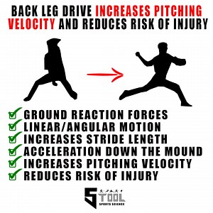 Back Leg Drive Increases Pitching Velocity And Reduces Risk Of Injury — 5 Tool Sports Science