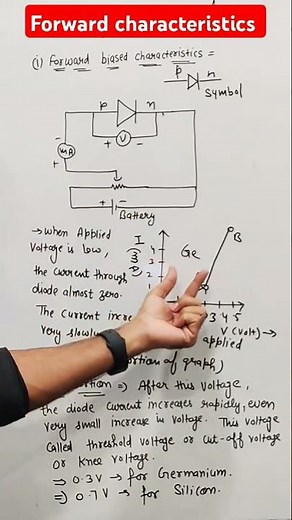 Forward biased characteristics | V-I characteristics of pn junction diode
