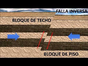 TIPO DE FALLAS GEOLOGICAS