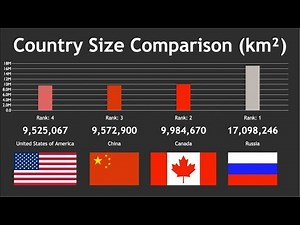 Country Size Comparison