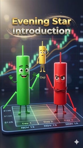 Evening Star Pattern Explained – Candlestick Reversal Basics