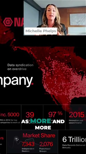 Dealer Data Control: Rapid DMS & IMS Growth Explained #shorts