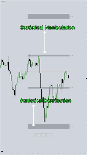Use This Data-Driven Indicator for Trading #tradingviewindicator