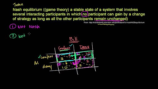 More on Nash equilibrium