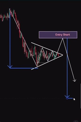 scalping chart pattern