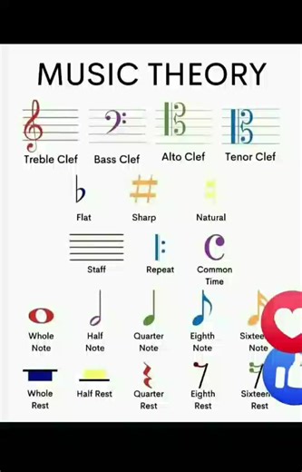 Music theory lessons #musicians #musictheory | Wates Music Concept, DJ, Photography & Film School | Facebook