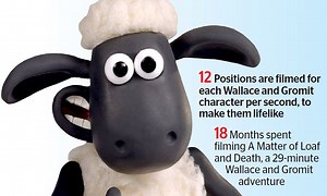 Audiences flocking to classic animation trounces CGI