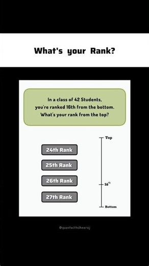 Can You Crack This Order and Ranking Math Problem? #mathpuzzle #mathlogic #brainteaser