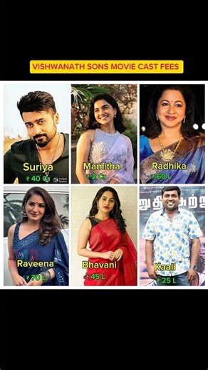 Vishwanath Sons Movie Cast Fees #suriya #mamitha #shorts #movies #boxoffice #southmovies #viral