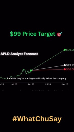 APLD Analyst $99 Price Target (Breaking Down the Hype) #shorts