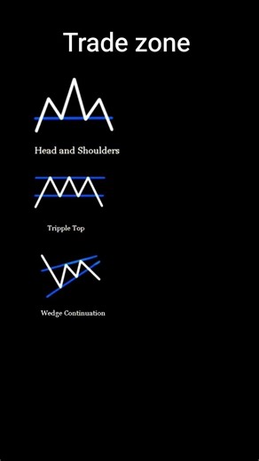 important chart patterns in the stock market
