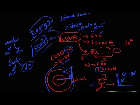 Work [class 9th] quick revision