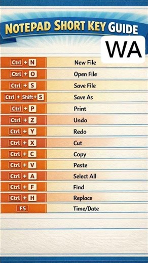 WACI |Notepad short key with example #computer #shortkeys #shortkeywords #shortkey