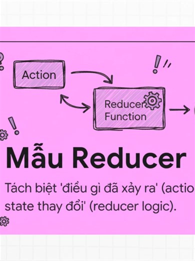 React useReducer: Nâng cấp từ useState 💥 🔥 Tìm hiểu Hook useReducer trong React — giải pháp quản lý state mạnh mẽ hơn useState! #frontend #javascript #website #reactjs #security #devcraftt #mynameisvinh #dev