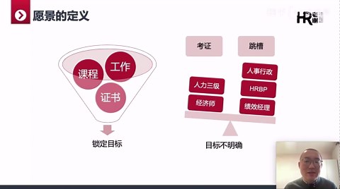 第1课：什么是人力资源？【人力资源基础+进阶实操课】