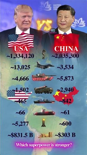 USA vs China 2026 | Which superpower is stronger? | Military Data Comparison