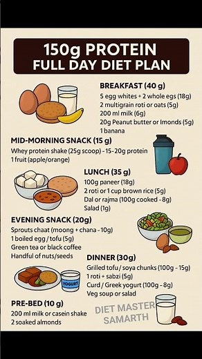 150g protein full-day veg diet plan — perfect for muscle gain or fat loss, depending on calories.