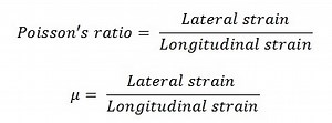 What is Poisson’s Ratio in Strength of Materials? - Mechanical Booster