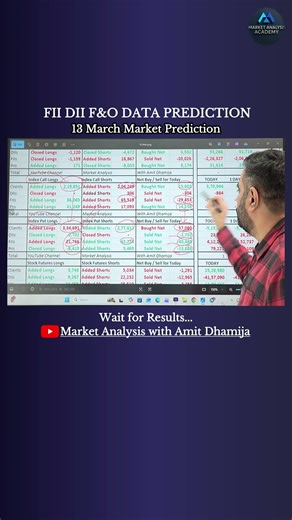 Prediction Hits Perfectly Today | Today’s Nifty BankNifty Move #shorts #trending #trading #nifty