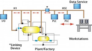 Fieldbus - Alchetron, The Free Social Encyclopedia