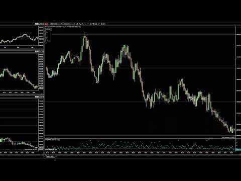 Live Trading Futures, day 2 of pure experimentation