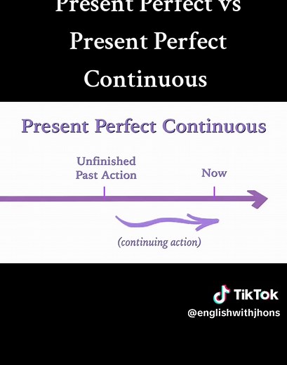 Present Perfect vs Present Perfect Continuous Explained