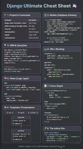 Django Ultimate Cheat Sheet 🦄 | Models, Views, URLs, ORM & Admin Explained