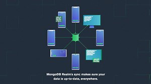 Need an easier way to sync data from the edge-to-the-cloud? MongoDB Realm Sync is now GA, and lets you sync data between the Realm Mobile Database and Atlas, without worrying about conflict resolution or networking code. Learn more: https://bit.ly/3oF4fjY | MongoDB