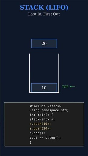 Stack Data Structure in C++ | Push, Pop & Top Explained with Animation #shorts
