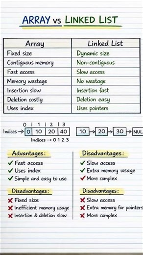 Array vs Linked List in One Shot 🎯.