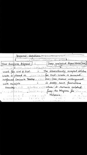 Disposal Solution of Radioactive Waste/ Science and Technology UPSC Notes Nuclear Energy