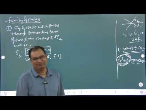 Family of Circles | Coordinate Geometry | IIT JEE Preparation | Cobra Sir | Partha Institute