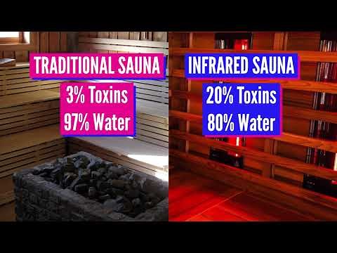 INFRARED SAUNAS: DO THE RISKS OVERHEAT THE BENEFITS?