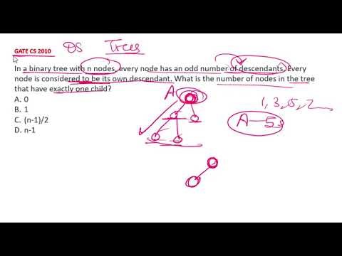 DATA STRUCTURES PYQ GATE CS 2010