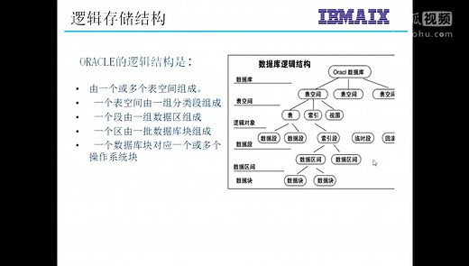 5-Oracle-逻辑存储结构