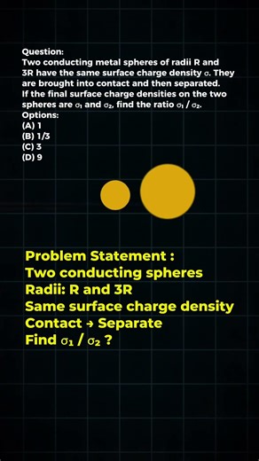 Electrostatics pyq of jeemains #physics #jeemains #shorts