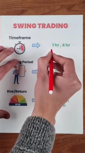 Types of trading #autotrender #trading nifty