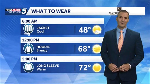 Forecast: Dry winds bring another fire risk to Oklahoma Wednesday