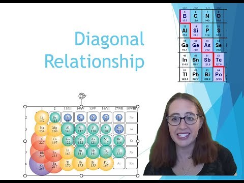 Diagonal Relationship