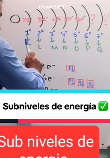Subniveles de energía: Aprende su configuración electrónica