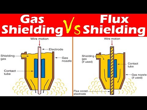 Differences between Gas Shielding and Flux Shielding for Arc Welding.