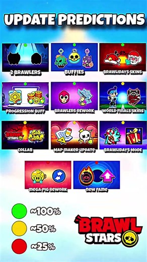 Update predictions coming this week! Are these predictions crazy or can be true?🤔#brawlstars #shorts