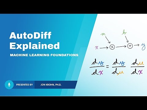 What Automatic Differentiation Is — Topic 62 of Machine Learning Foundations