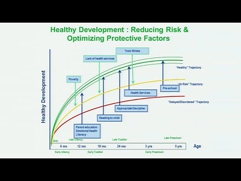 Science of Health Development