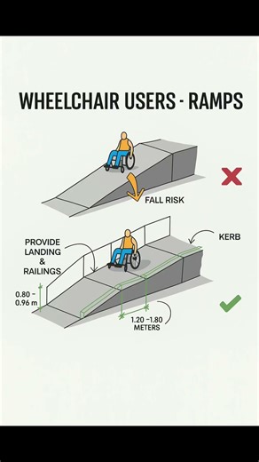 Basic Knowledge for Civil Engineering | Wheelchair Users Ramp | #Shorts #Construction