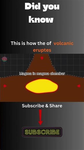 🚀 How Volcanic Eruptions Really Happen 🌌