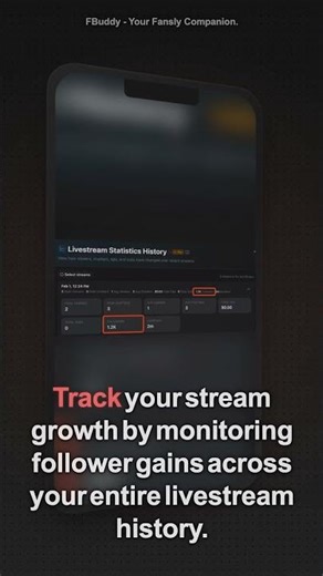 FBuddy.net - Your Fansly Companion - FYP Scorecard