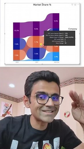 Data Visualization Tip - What is Ribbon chart?