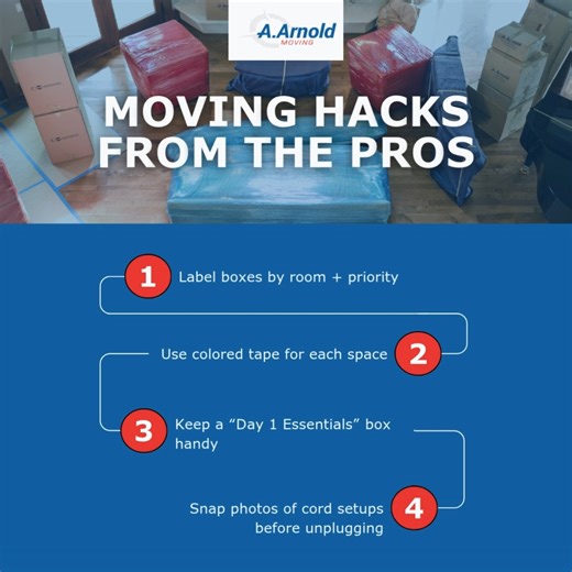 𝐌𝐨𝐯𝐢𝐧𝐠 𝐝𝐨𝐞𝐬𝐧’𝐭 𝐡𝐚𝐯𝐞 𝐭𝐨 𝐛𝐞 𝐜𝐡𝐚𝐨𝐬, 𝐢𝐭’𝐬 𝐚𝐥𝐥 𝐚𝐛𝐨𝐮𝐭 𝐭𝐡𝐞 𝐩𝐫𝐞𝐩! A few smart tricks can turn moving day from stressful to seamless. Here are some of our crew’s favorite hacks to keep things running smooth. 𝐖𝐚𝐧𝐭 𝐞𝐯𝐞𝐧 𝐦𝐨𝐫𝐞 𝐢𝐧𝐬𝐢𝐝𝐞𝐫 𝐭𝐢𝐩𝐬 𝐟𝐫𝐨𝐦 𝐊𝐚𝐧𝐬𝐚𝐬 𝐂𝐢𝐭𝐲’𝐬 𝐟𝐚𝐯𝐨𝐫𝐢𝐭𝐞 𝐦𝐨𝐯𝐞𝐫𝐬? 𝐆𝐢𝐯𝐞 𝐮𝐬 𝐚 𝐜𝐚𝐥𝐥 𝐭𝐨𝐝𝐚𝐲! 📞 (913) 829-8267 🌐 www.aakcmoving.com | A. Arnold Moving