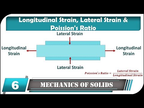 Longitudinal Strain, Lateral Strain & Poisson's Ratio | Mechanics of Solid / Engineering Mechanics